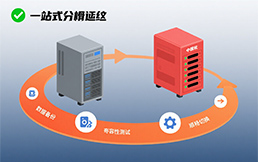 平滑遷移方案——大連愛得科技提供一站式信創系統遷移服務